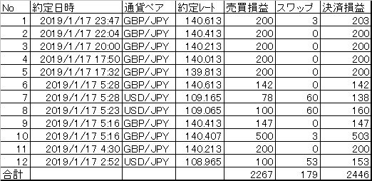 20190117決済まとめ