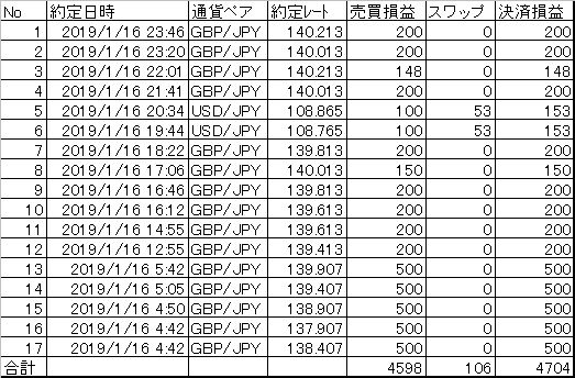 20190117決済まとめ