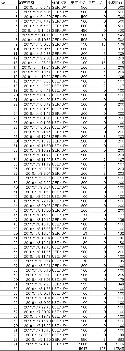 20190104-20150116決済まとめ