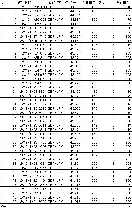 20190121〜25決済まとめ