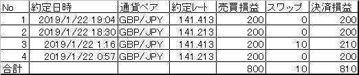 20190122決済まとめ