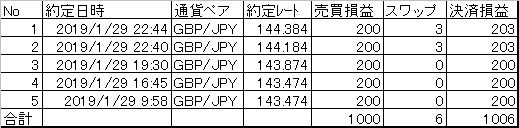 20190129決済まとめ