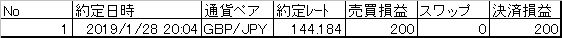 20190128決済まとめ