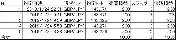 20190124決済まとめ