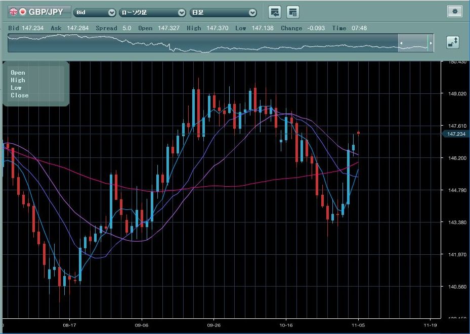 GBP_chart_20181105
