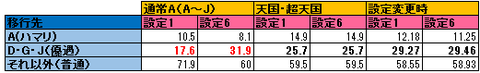 モード移行A群