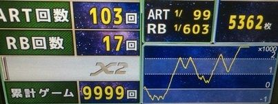 番長3スランプ