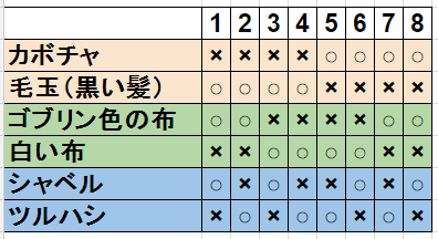 ハロウィン ハロウィン