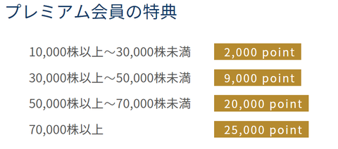 優待ポイントについて
