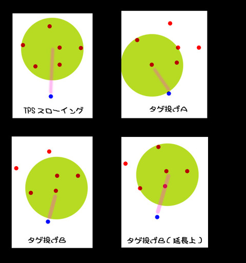 タリス範囲図説
