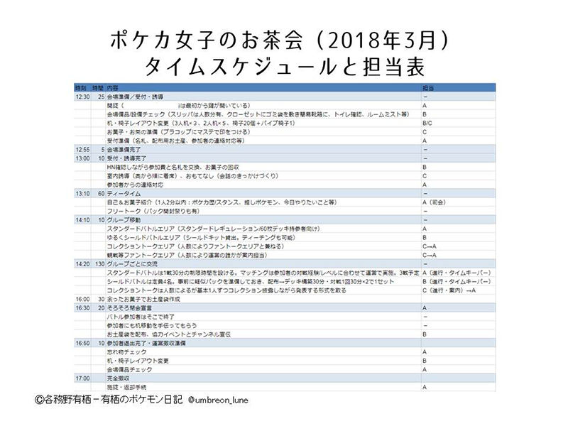 ポケカ公認自主イベント「トレーナーズアカデミー TOKYO」各務野有栖プレゼン資料内容5(2018年3月)