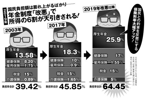 nenkin_chart