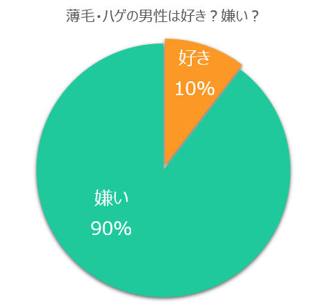 59c5b544