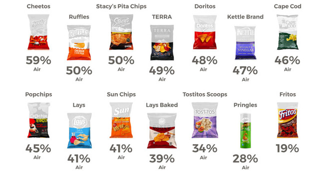 how-much-air-is-in-your-bag-of-chips_infographic-cover