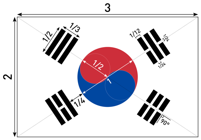 2000px-Flag_of_South_Korea_(construction_sheet).svg