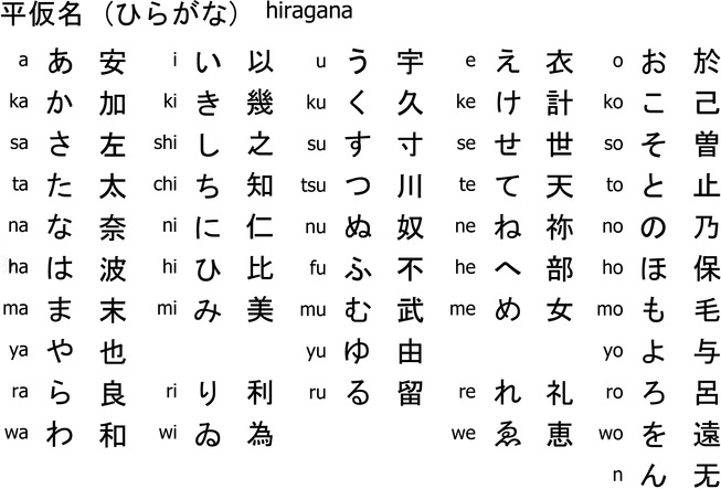 hiragana-origins-chart