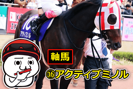 activeminoru