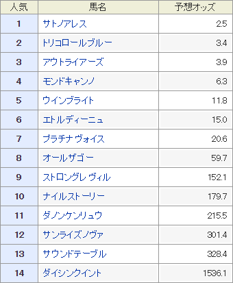 spring_stakes_odds