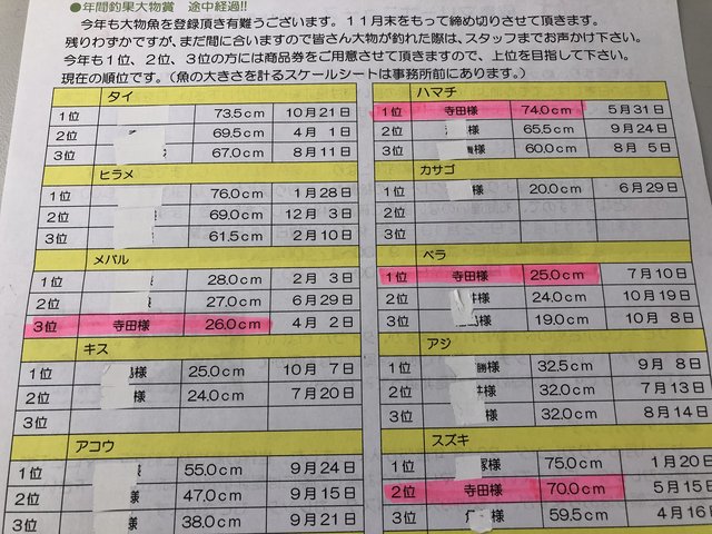 屋島マリーナー2018年度釣り大会結果