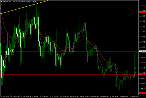EURUSDH4