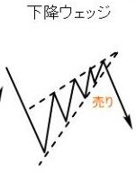 KeyChartPatterns_J.jpg