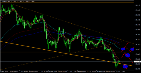 EURJPY_H1