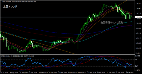 USDJPY_Daily