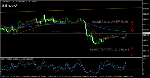 EURJPY_H1