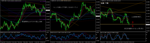 EURJPY