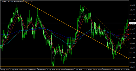 EURJPY_H4