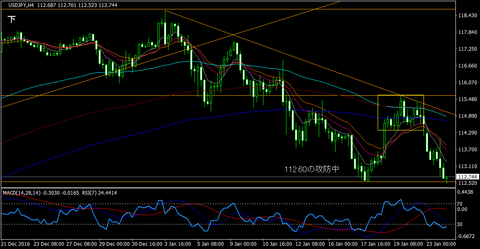 USDJPY_H4