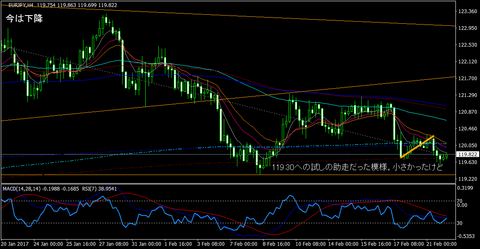 EURJPY_H4
