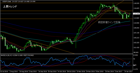 USDJPY_Daily