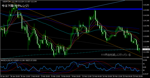 USDJPY_H4