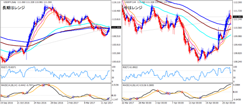 USDJPY_HA
