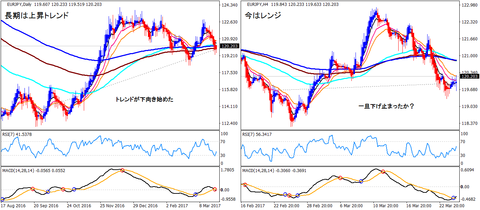 EURJPY_HA