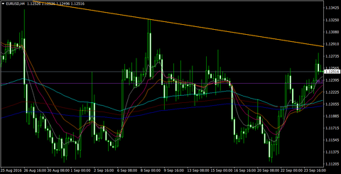 EURUSDH4