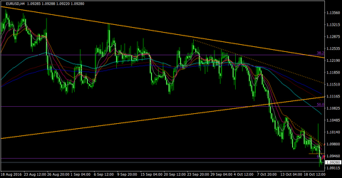 EURUSD_H4
