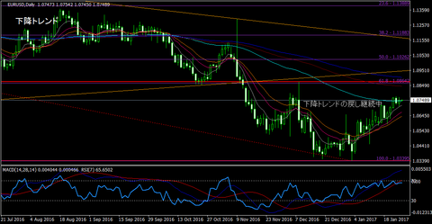 EURUSD_Daily
