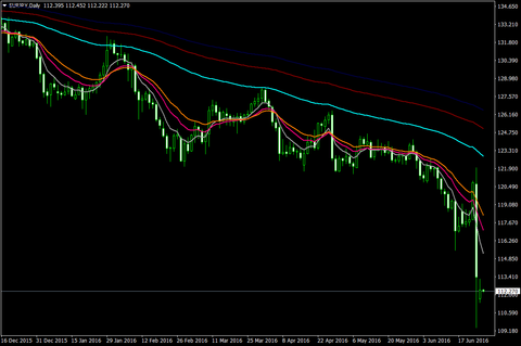 EURJPYDaily