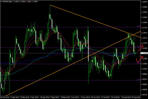 EURUSDDaily