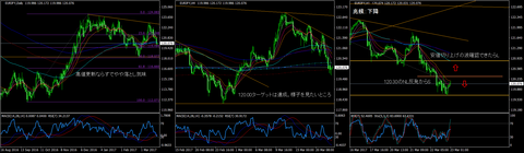EURJPY