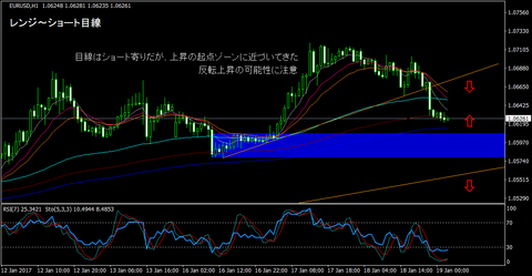 EURUSD_H1