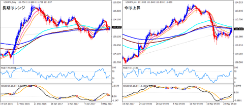 USDJPY_HA