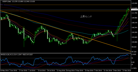 USDJPY_Daily