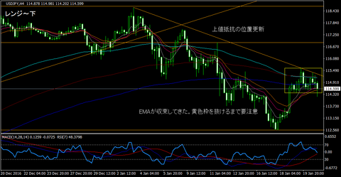 USDJPY_H4