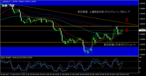 EURUSD_H1