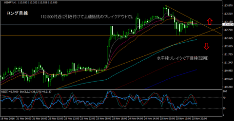 USDJPY_H1