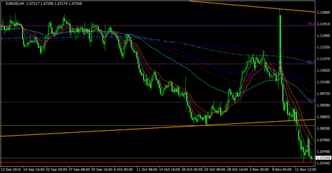 EURUSD_H4