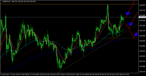 USDJPY_H1